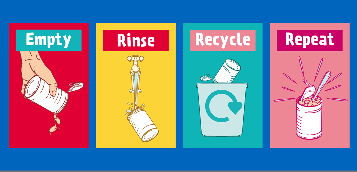Pop-art style graphic showing four panels on a dark blue background: a can of beans being emptied, rinsed under a tap, put in a recycling bin, and full of beans again. The words, ‘Empty’, ‘Rinse’, ‘Recycle’ and ‘Repeat’ are at the top of each panel.
